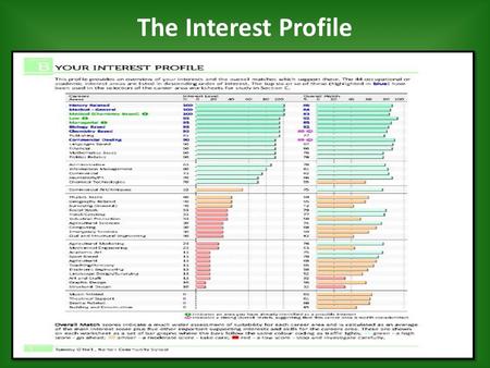 The Interest Profile. Your Interest Profile M = suggestion that you should look at also. I = the career areas you said you were interested in.
