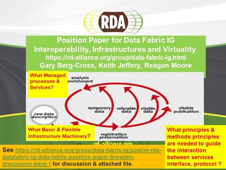 Position Paper for Data Fabric IG Interoperability, Infrastructures and Virtuality https://rd-alliance.org/group/data-fabric-ig.html Gary Berg-Cross, Keith.