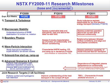NSTX NSTX PAC-25 – Background info (Menard)February 18, 2009 1 NSTX FY2009-11 Research Milestones (base and incremental ) Expt. Run Weeks: 1)Transport.