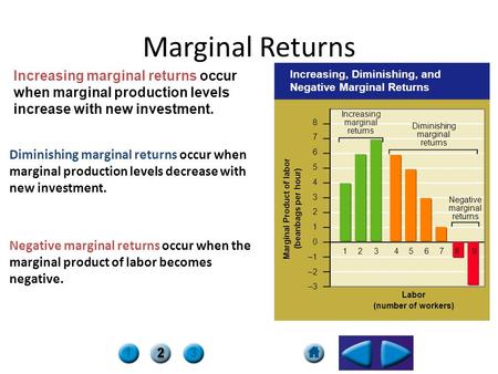 Increasing, Diminishing, and Negative Marginal Returns Labor (number of workers) Marginal Product of labor (beanbags per hour) 8 7 6 5 4 3 2 1 0 –1 –2.