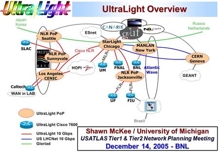 Shawn McKee / University of Michigan USATLAS Tier1 & Tier2 Network Planning Meeting December 14, 2005 - BNL UltraLight Overview.