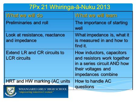 7Px 21 Whiringa-ā-Nuku 2013 What we will do What we will learn Preliminaries and roll The importance of starting well Look at resistance, reactance and.