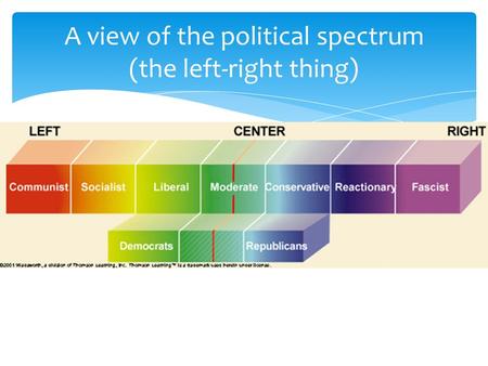 A view of the political spectrum (the left-right thing)