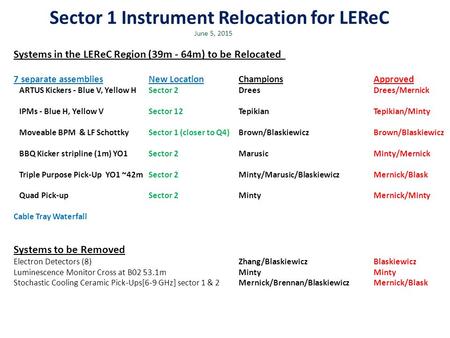 Sector 1 Instrument Relocation for LEReC Systems in the LEReC Region (39m - 64m) to be Relocated 7 separate assembliesNew LocationChampionsApproved ARTUS.