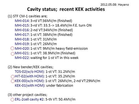 Cavity status; recent KEK activities 2012.05.08: Hayano (1) STF CM-1 cavities are; MHI-014: 3-rd VT:36MV/m (finished) MHI-015: 3-rd VT: 33.5 -> 18.4MV/m.