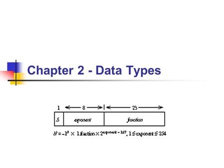 Chapter 2 - Data Types. BYU CS/ECEn 124Chapter 2 - Data Types2 Today… Unit 1 slides and homework in JFSB B115 Problems with CCE on Talmage Window’s machines…