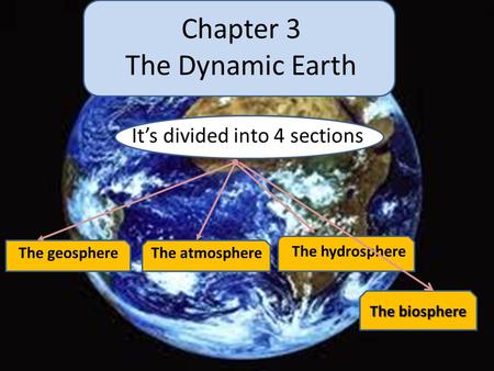Chapter 3 The Dynamic Earth It’s divided into 4 sections The geosphereThe atmosphere The hydrosphere The biosphere.