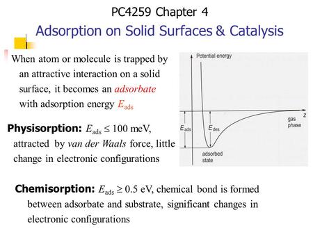 PC4259 Chapter 4 Adsorption on Solid Surfaces & Catalysis
