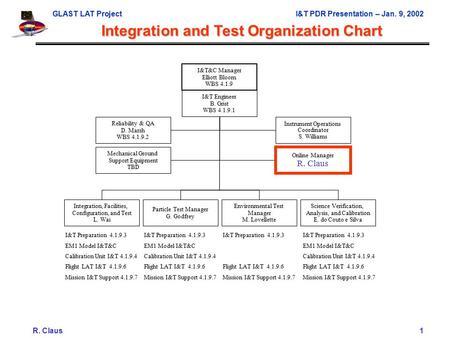 GLAST LAT ProjectI&T PDR Presentation – Jan. 9, 2002 R. Claus1 Integration and Test Organization Chart I&T&C Manager Elliott Bloom WBS 4.1.9 I&T Engineer.