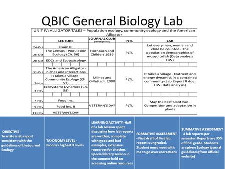 QBIC General Biology Lab OBJECTIVE - To write a lab report consistent with the guidelines of the journal Ecology TAXONOMY LEVEL - Bloom’s highest 3 levels.