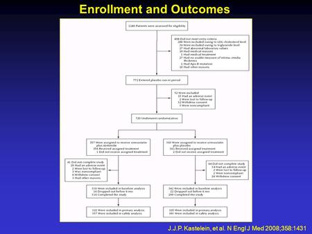 Enrollment and Outcomes J.J.P. Kastelein, et al. N Engl J Med 2008;358:1431.