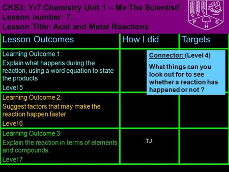 Lesson OutcomesHow I didTargets Learning Outcome 1: Explain what happens during the reaction, using a word equation to state the products Level 5 Learning.