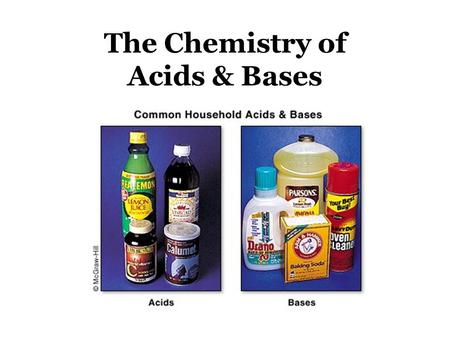 The Chemistry of Acids & Bases. Properties of Acids Dilute solution have a _____taste Aqueous solutions conduct an electric current  What do we.