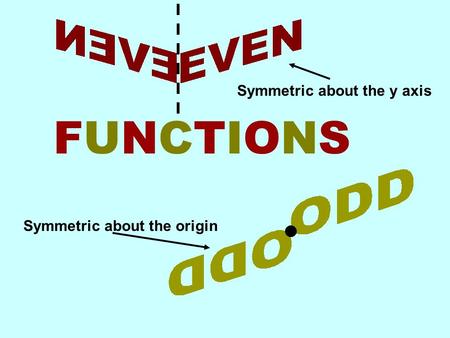 FUNCTIONSFUNCTIONS Symmetric about the y axis Symmetric about the origin.