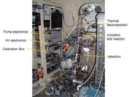 Thermal decomposition ionization and reaction detection Pump electronics HV electronics Calibration Box.