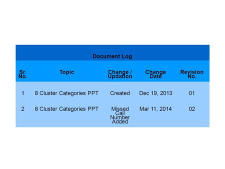 Document Log Sr. No. Topic Change / Updation Change Date Revision No. 18 Cluster Categories PPTCreatedDec 19, 201301 28 Cluster Categories PPTMissed Call.