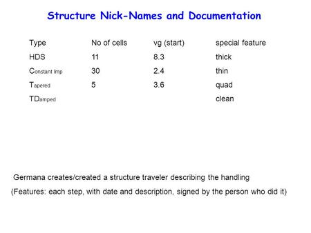 Structure Nick-Names and Documentation Germana creates/created a structure traveler describing the handling (Features: each step, with date and description,