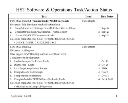 September 10, 20011 TaskLeadDue Dates COS FSW Build 3.1 (Preparation for MEB Functional) HW needs: fully functional Mechanism Simulator 1.Complete unit.