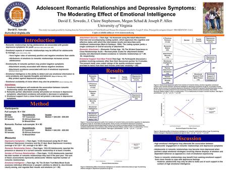 Adolescent Romantic Relationships and Depressive Symptoms: The Moderating Effect of Emotional Intelligence Introduction David E. Szwedo
