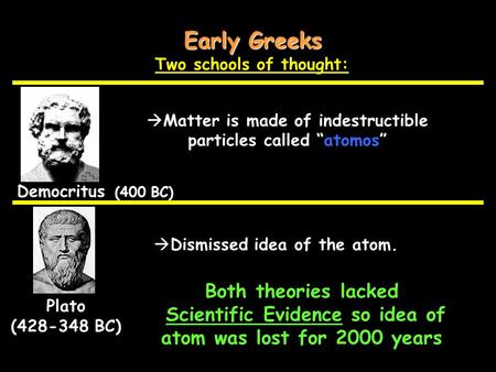  Dismissed idea of the atom. Early Greeks Two schools of thought:  Matter is made of indestructible particles called “atomos” Plato (428-348 BC) Democritus.