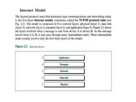 Internet Model. Interfaces Between Layers The passing of the data and network information down through the layers of the sending device and back up.