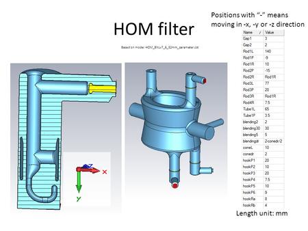 HOM filter Length unit: mm Based on model HOM_BNLv7_6_52mm_parameter.cst Positions with “-” means moving in -x, -y or -z direction.