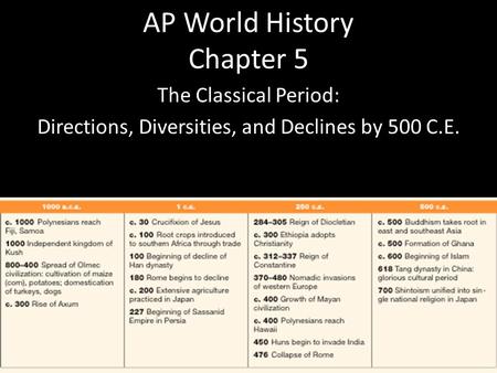 AP World History Chapter 5