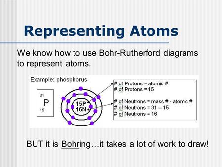 Representing Atoms We know how to use Bohr-Rutherford diagrams to represent atoms. BUT it is Bohring…it takes a lot of work to draw!