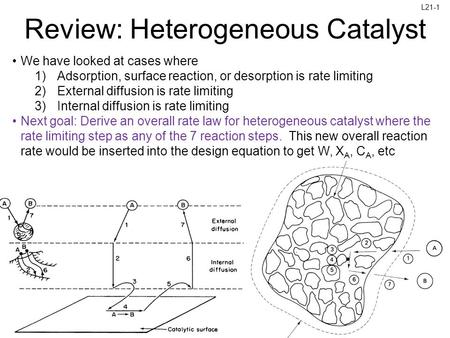 Slides courtesy of Prof M L Kraft, Chemical & Biomolecular Engr Dept, University of Illinois at Urbana-Champaign. L21-1 Review: Heterogeneous Catalyst.