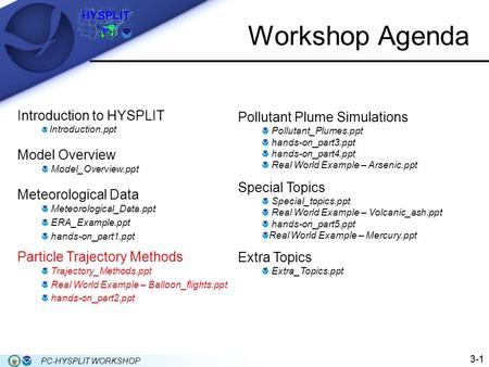 Workshop Agenda Introduction to HYSPLIT Introduction.ppt Model Overview Model_Overview.ppt Meteorological Data Meteorological_Data.ppt ERA_Example.ppt.