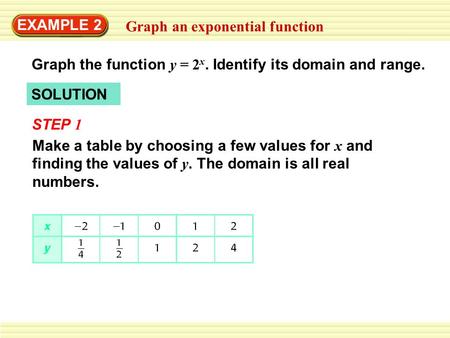 EXAMPLE 2 Graph an exponential function Graph the function y = 2 x. Identify its domain and range. SOLUTION STEP 1 Make a table by choosing a few values.