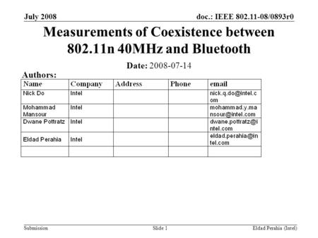 Doc.: IEEE 802.11-08/0893r0 Submission July 2008 Eldad Perahia (Intel)Slide 1 Measurements of Coexistence between 802.11n 40MHz and Bluetooth Date: 2008-07-14.