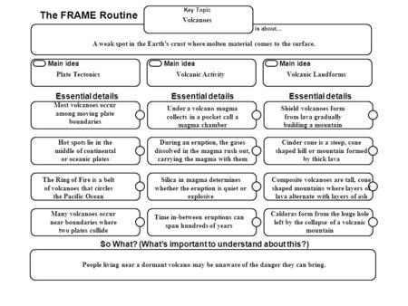 The FRAME Routine Key Topic Main idea is about… So What? (What’s important to understand about this?) Essential details Main idea Essential details Main.