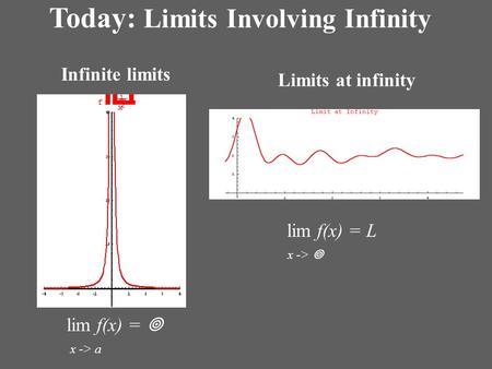 Today: Limits Involving Infinity lim f(x) =  x -> a Infinite limits Limits at infinity lim f(x) = L x -> 