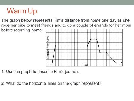 Warm Up The graph below represents Kim’s distance from home one day as she rode her bike to meet friends and to do a couple of errands for her mom before.