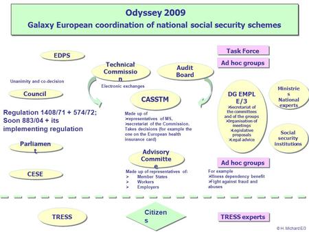 Task Force Audit Board TRESS experts Parliamen t Odyssey 2009 Galaxy European coordination of national social security schemes DG EMPL E/3  Secretariat.