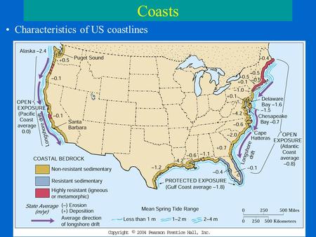 Coasts Characteristics of US coastlines. Coastal Waters Classification of coastal waters Adjacent to land (to edge of continental shelf) Influenced by.