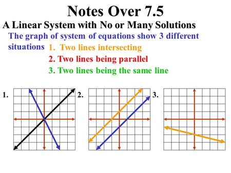 Notes Over 7.5 A Linear System with No or Many Solutions The graph of system of equations show 3 different situations 1.2.3. 1. Two lines intersecting.