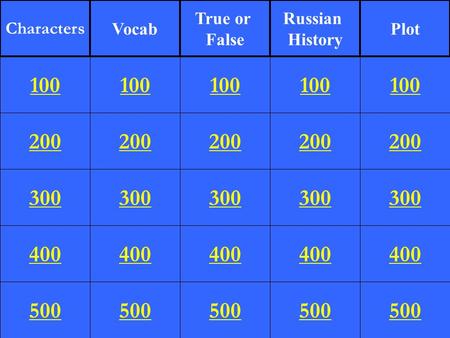 200 300 400 500 100 200 300 400 500 100 200 300 400 500 100 200 300 400 500 100 200 300 400 500 100 Characters Vocab True or False Russian History Plot.