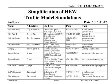 Doc.: IEEE 802.11-13/1305r0 Submission W.Carney, et. al. (SONY) Slide 1 Simplification of HEW Traffic Model Simulations Date: 2013-11-12 Authors: