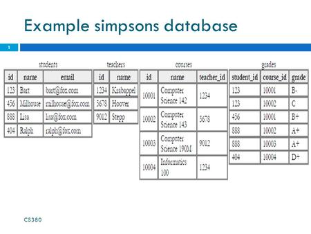 Example simpsons database