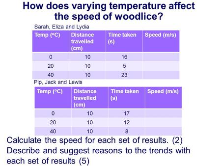How does varying temperature affect the speed of woodlice?
