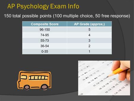 AP Psychology Exam Info