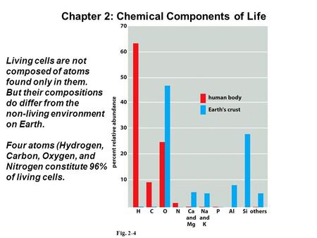 Chapter 2: Chemical Components of Life Living cells are not composed of atoms found only in them. But their compositions do differ from the non-living.
