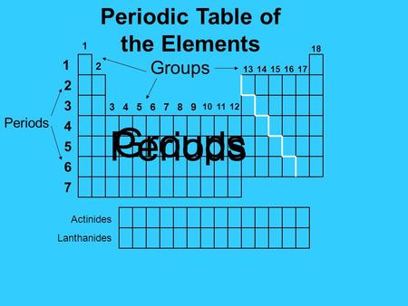 Periodic Table of the Elements 1 2 Groups 4356789 101112 1314151617 18 13 1 2 Groups 3 4 5 6 7 Actinides Lanthanides Periods.
