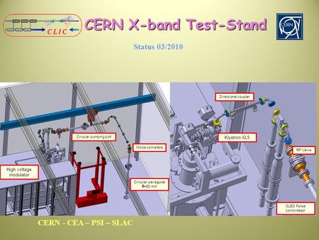 CERN X-band Test-Stand CERN - CEA – PSI – SLAC High voltage modulator Klystron XL5 Directional coupler Circular waveguide  =50 mm SLED Pulse compressor.