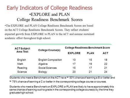 EXPLORE and PLAN College Readiness Benchmark Scores The EXPLORE and PLAN College Readiness Benchmark Scores are based on the ACT College Readiness Benchmark.