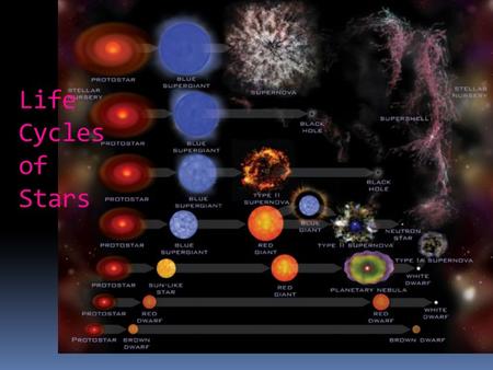 Life Cycles of Stars.