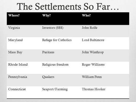 The Settlements So Far…The Settlements So Far… Where?Why?Who? VirginiaInvestors ($$$)John Rolfe MarylandRefuge for CatholicsLord Baltimore Mass BayPuritansJohn.