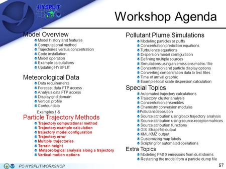 57 PC-HYSPLIT WORKSHOP Workshop Agenda Model Overview Model history and features Computational method Trajectories versus concentration Code installation.